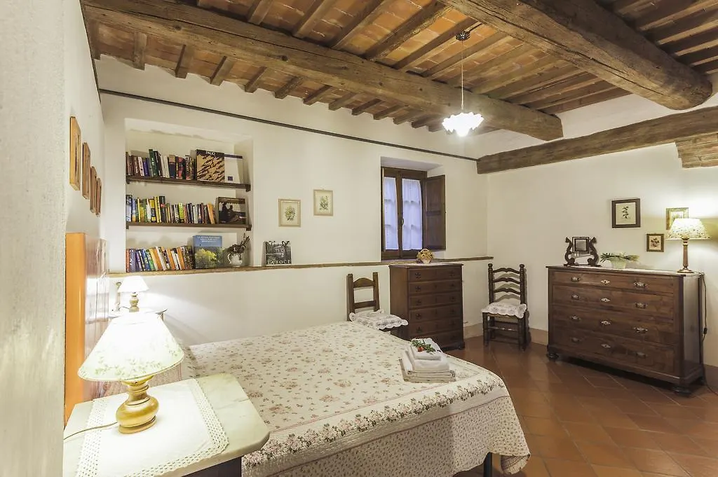 Podere La Montalla Villa Contignano